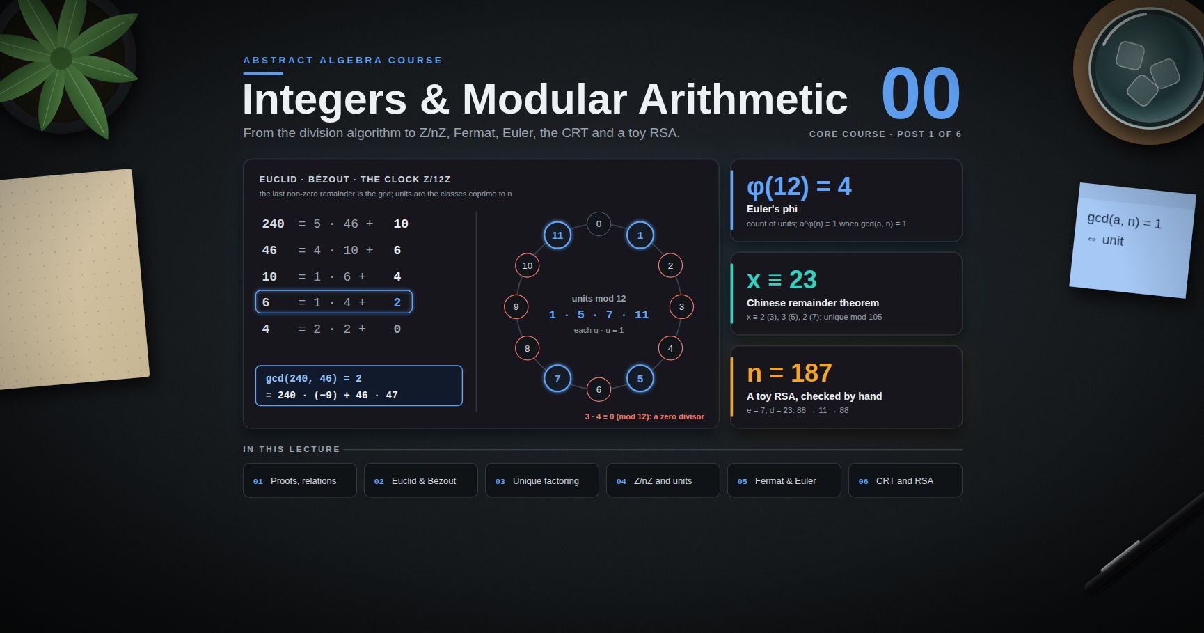 Abstract Algebra — 00 · Integers, Relations and Modular Arithmetic