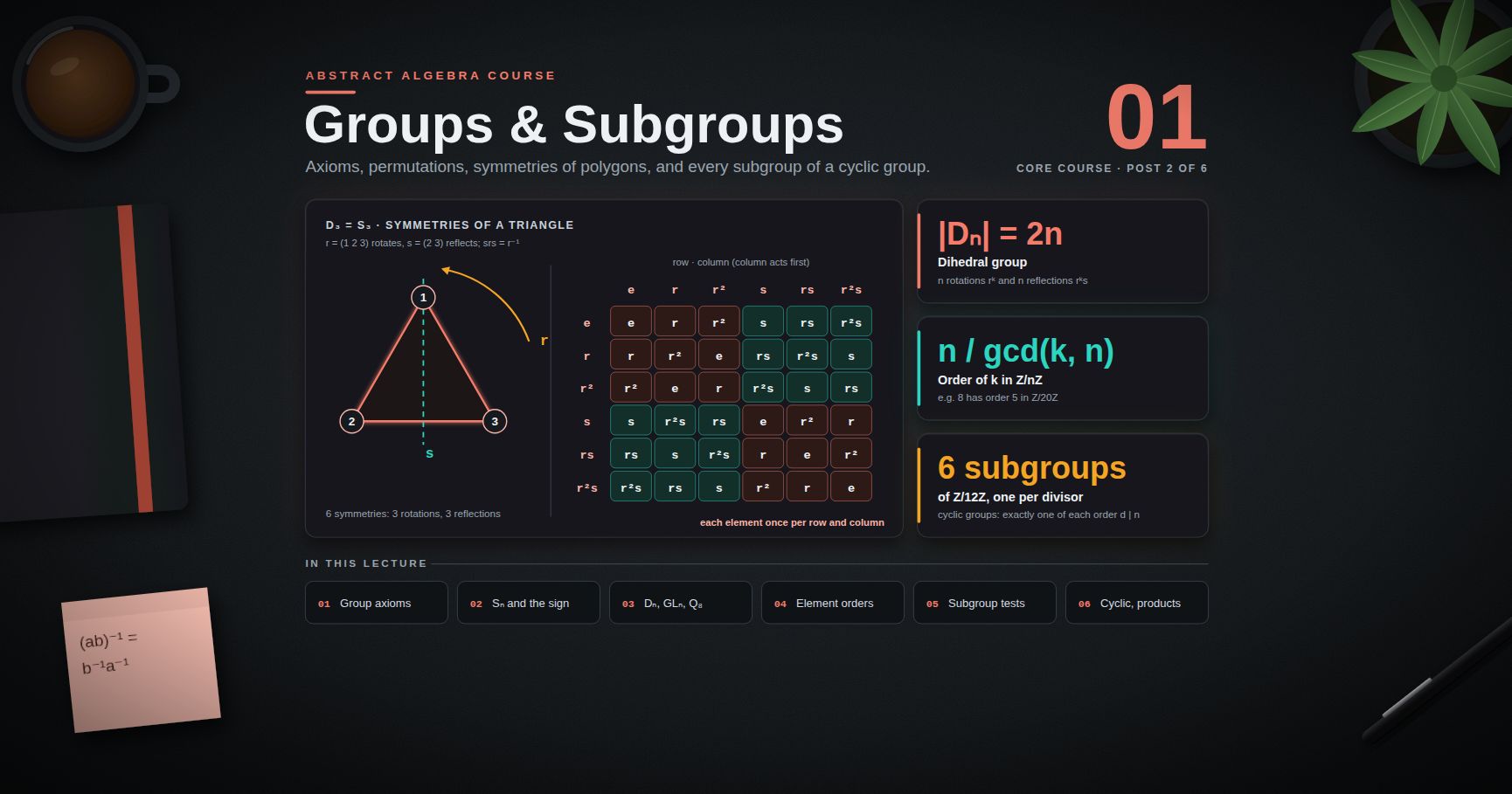 Abstract Algebra — 01 · Groups and Subgroups