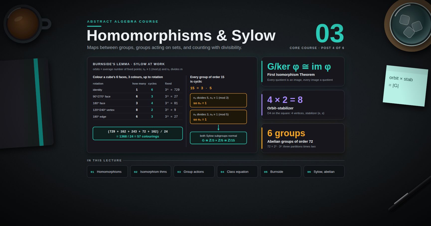 Abstract Algebra — 03 · Homomorphisms, Group Actions and the Sylow Theorems