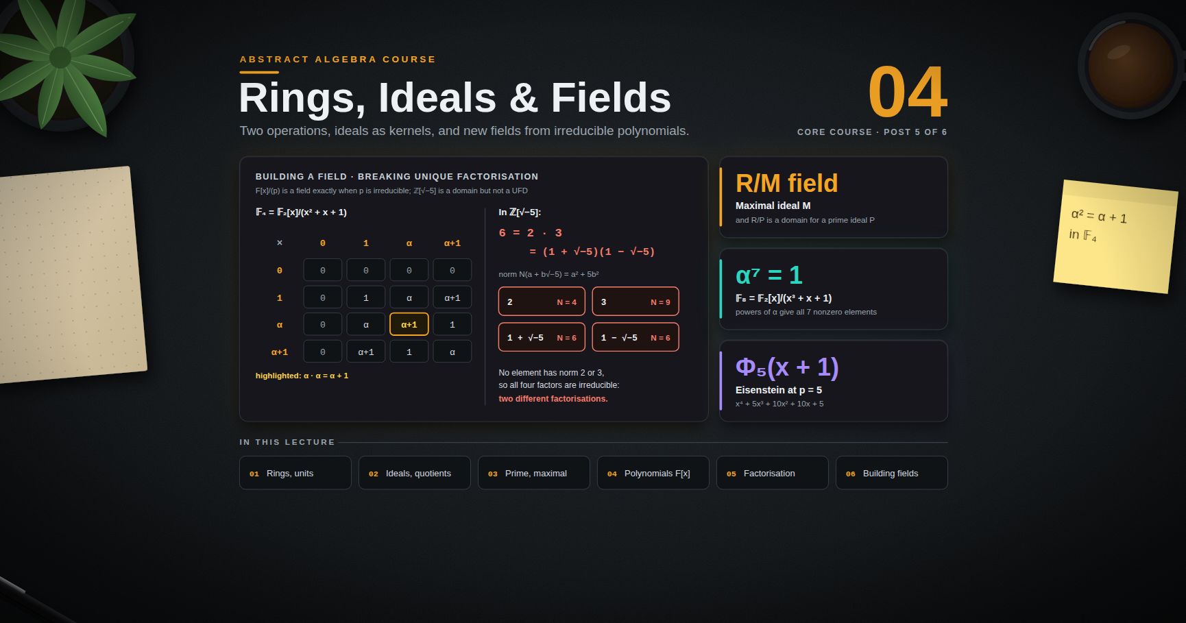 Abstract Algebra — 04 · Rings, Ideals, Integral Domains and Fields