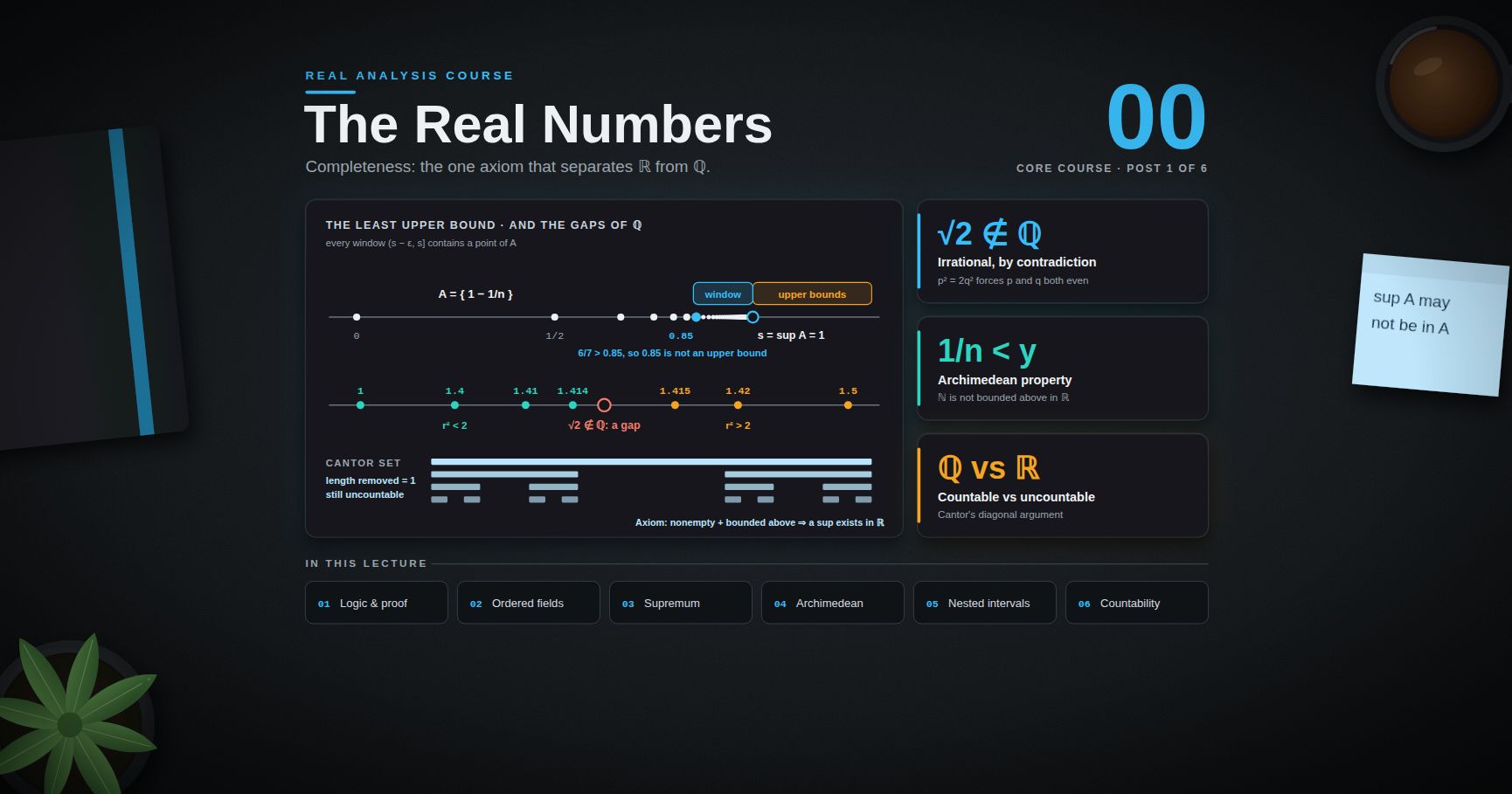 Real Analysis — 00 · The Real Numbers and Completeness