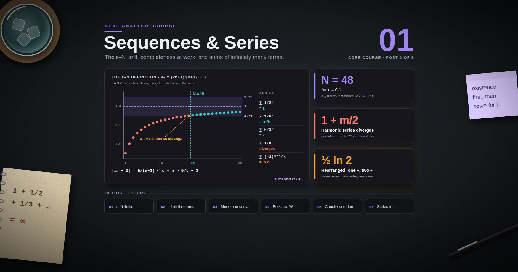 Real Analysis — 01 · Sequences and Series
