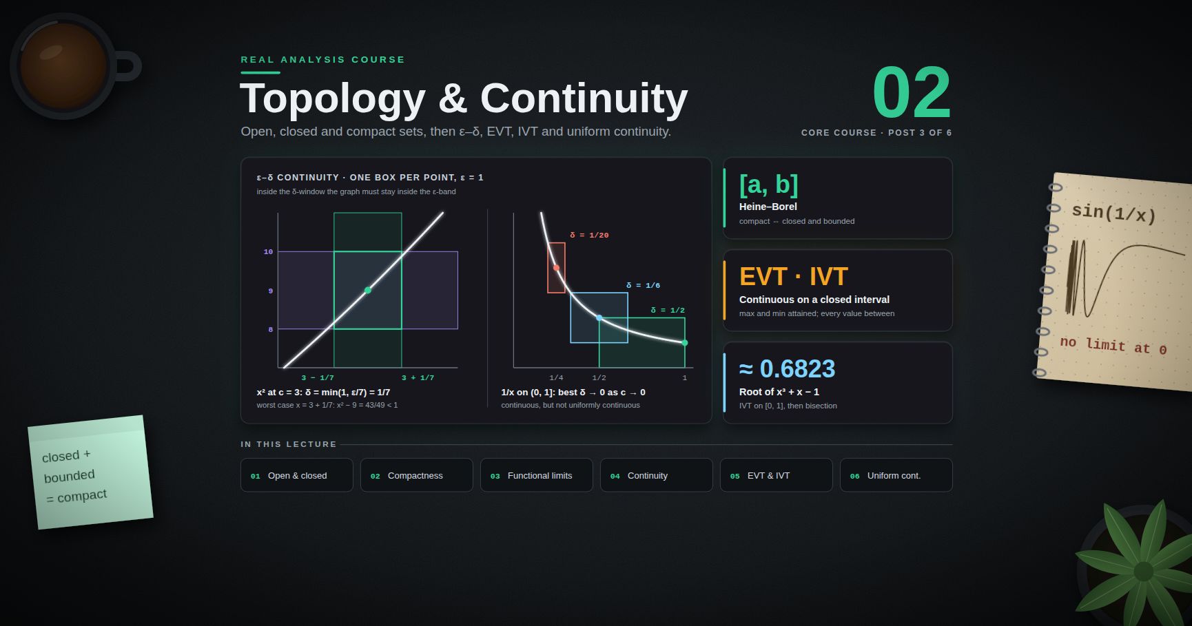 Real Analysis — 02 · Topology of the Real Line and Continuity