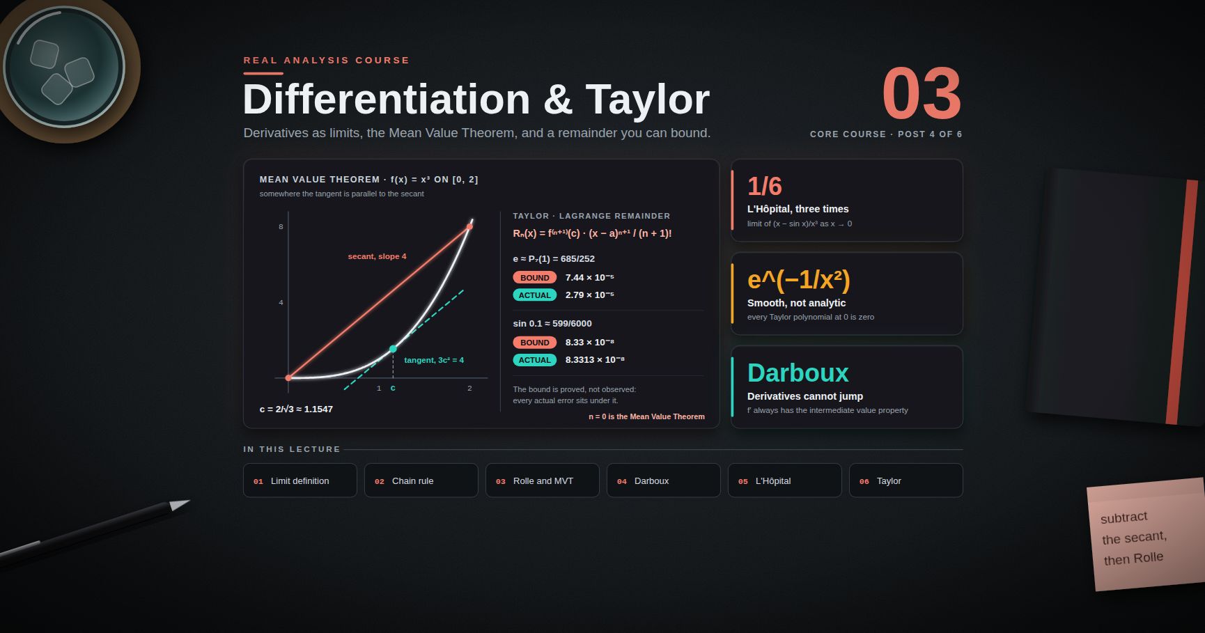 Real Analysis — 03 · Differentiation, the Mean Value Theorem and Taylor's Theorem