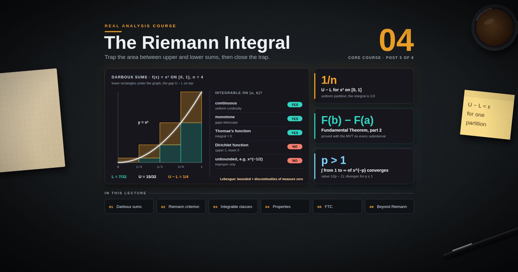 Real Analysis — 04 · The Riemann Integral