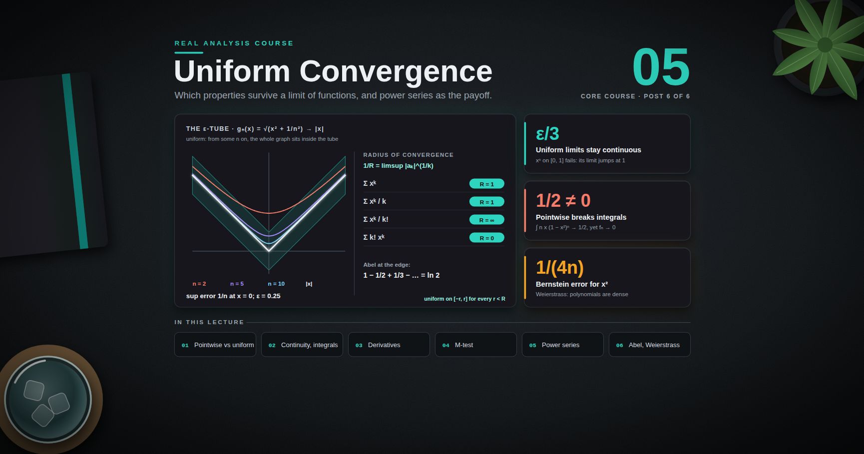 Real Analysis — 05 · Sequences of Functions, Uniform Convergence and Power Series