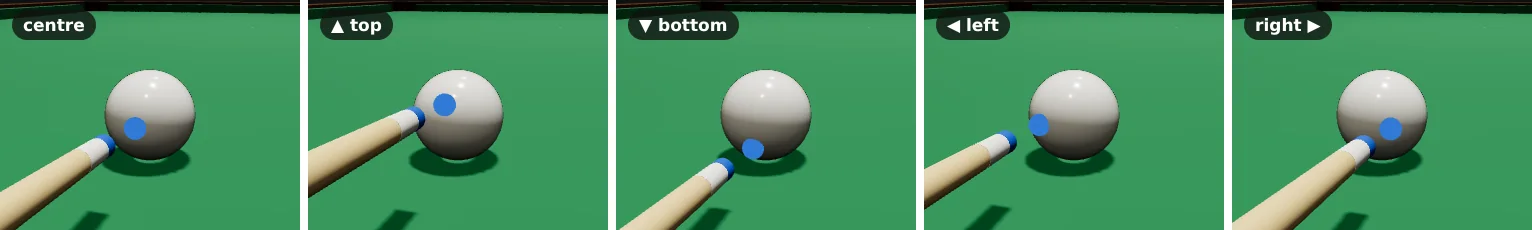 Five close-ups of the cue tip at the white ball. A small blue dot marks the contact: centre, top, bottom, left and right