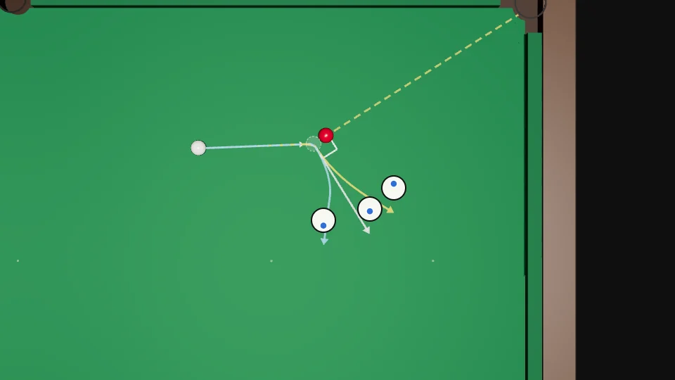 Top view of a half-ball cut into the corner. The red goes up the yellow dashed line to the pocket. From the contact point three white tracks leave: yellow (top) bends forwards, white (stun) goes straight along the square line, blue (screw) goes back. A small white face at the end of each track shows the tip spot