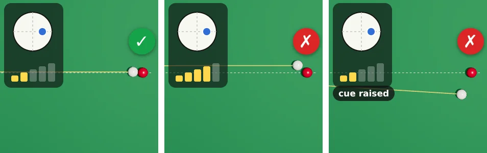 Three close-up top views of a red ball 2 metres away on a dashed aiming line. All three shots use right side. Power 2: the white arrives almost on the line, tick. Power 4: the white arrives too far left, cross. Power 2 with the cue raised: the white curves far to the right, cross