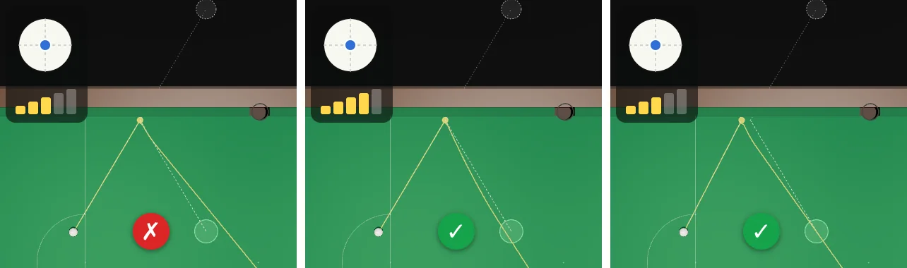 Three top views of the white sent off the top side cushion to a green ring. A faint ring behind the cushion is the mirror point. 1: centre ball, power 3, aimed at the mirror point: the white comes off a little flatter and runs past the ring, cross. 2: the same aim, power 4: the white goes through the ring, tick. 3: power 3 with the aim moved shorter along the cushion: through the ring, tick