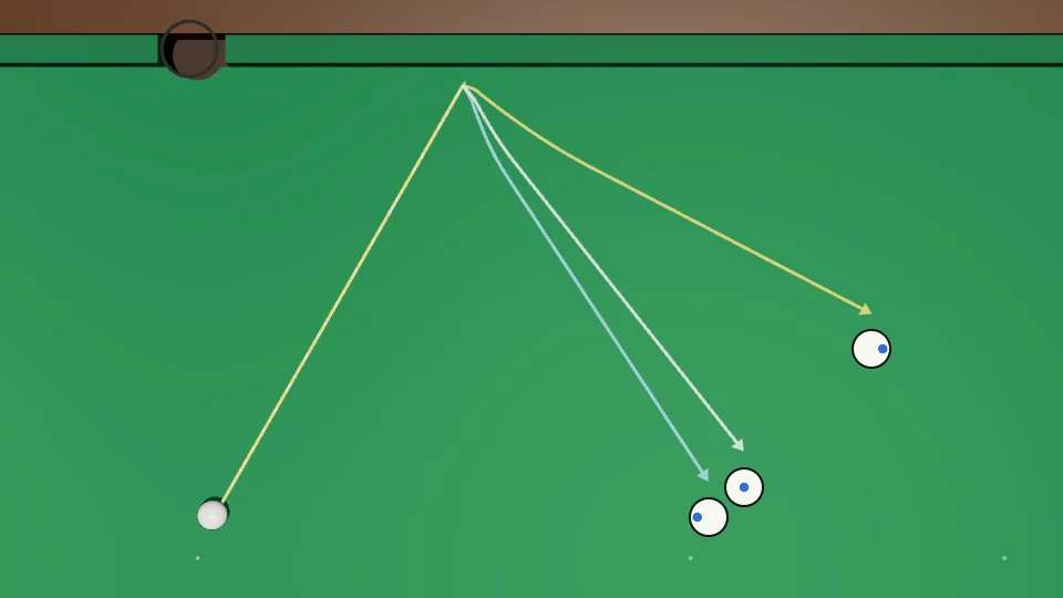 Top view of one line into the top side cushion at 60 degrees and three tracks off it, each with a face showing the tip spot. Right-hand side: the flattest track, running along the table. Centre: in the middle. Left-hand side: the steepest track