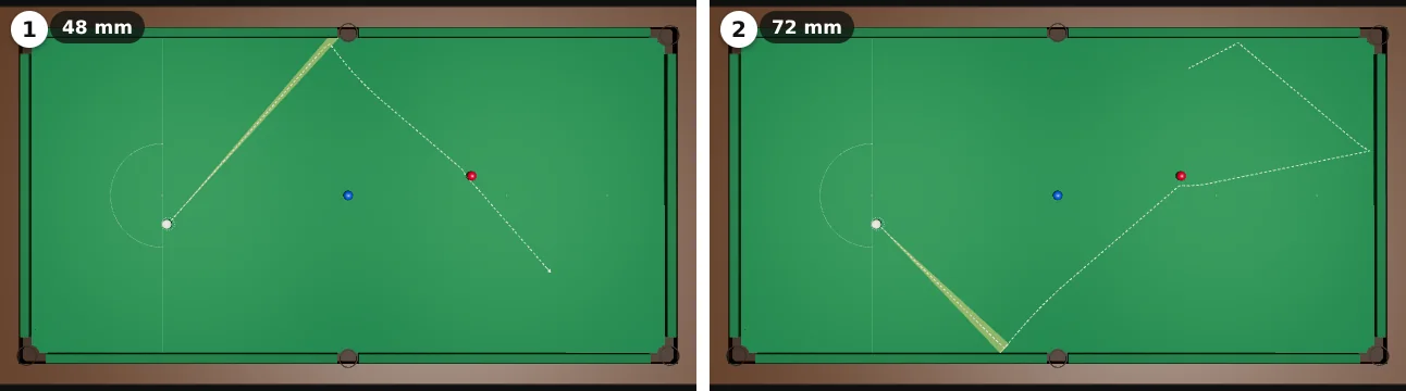 Two top views of the whole table. A yellow wedge from the white shows all the aims that hit the red first. 1: off the top side cushion, a long way to the cushion; the wedge is narrow, 48 mm at the cushion. 2: off the bottom side cushion, closer; the wedge is wider, 72 mm