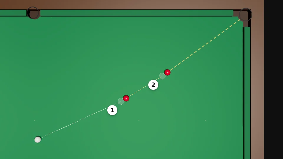 Top view of the white, two reds and the top corner pocket. A yellow dashed line goes from the pocket back through the second red to a see-through ghost ball, numbered 2, behind it. A second yellow line goes from there back through the first red to ghost ball 1. A white dashed line goes from the white to ghost ball 1