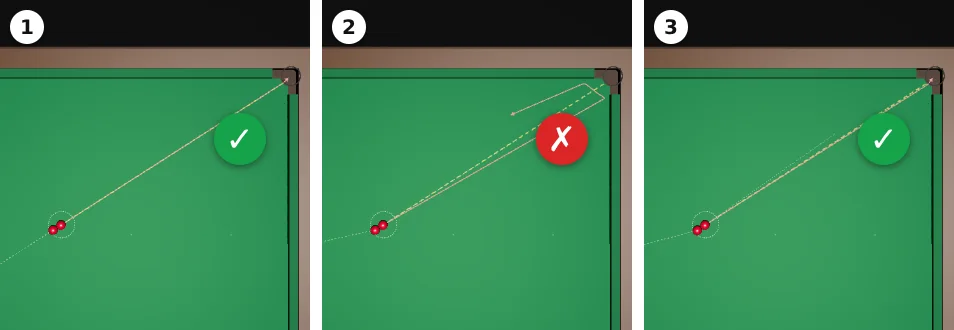 Three top views of two touching reds 1.5 m from the top corner pocket. 1: the white comes in along the line of the two reds, the second red goes in, tick. 2: the white comes in from 20 degrees to the side, the second red is dragged off line and misses, cross. 3: a set pointing a little wide of the pocket, played from the side: the drag brings the red into the pocket, tick