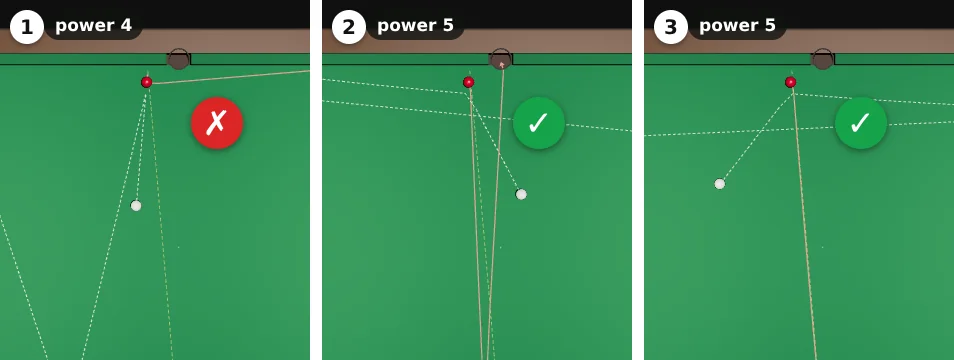 Three top views of the same red near the top side cushion. 1: full ball at power 4: the white and red meet twice, cross. 2: the white comes from 30 degrees to the right at power 5: one contact, the red doubles into the bottom middle pocket, tick. 3: the white comes from 30 degrees to the left at power 5: one contact, the red goes in, tick