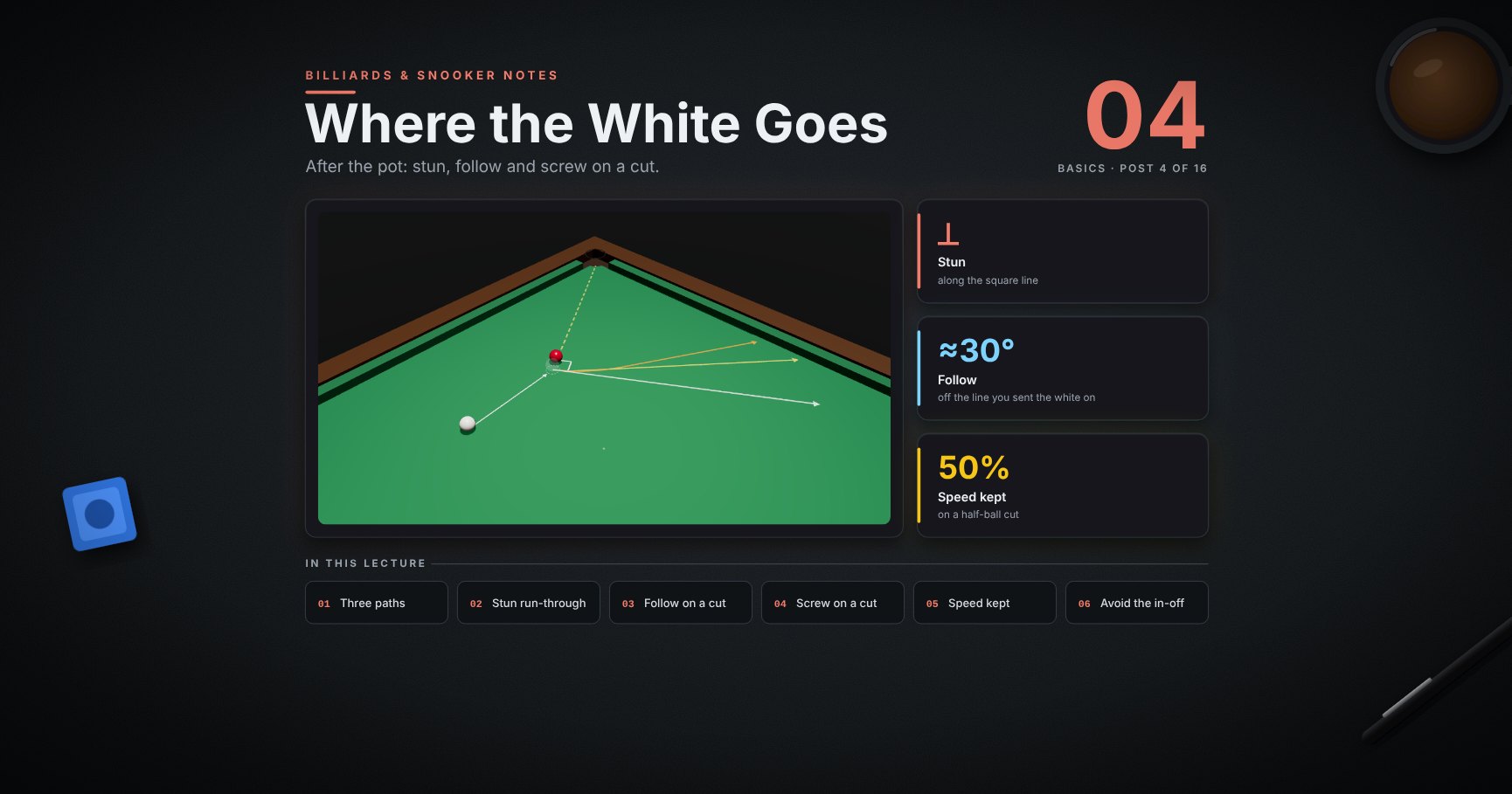 Billiards & Snooker — 04 · Where the White Goes