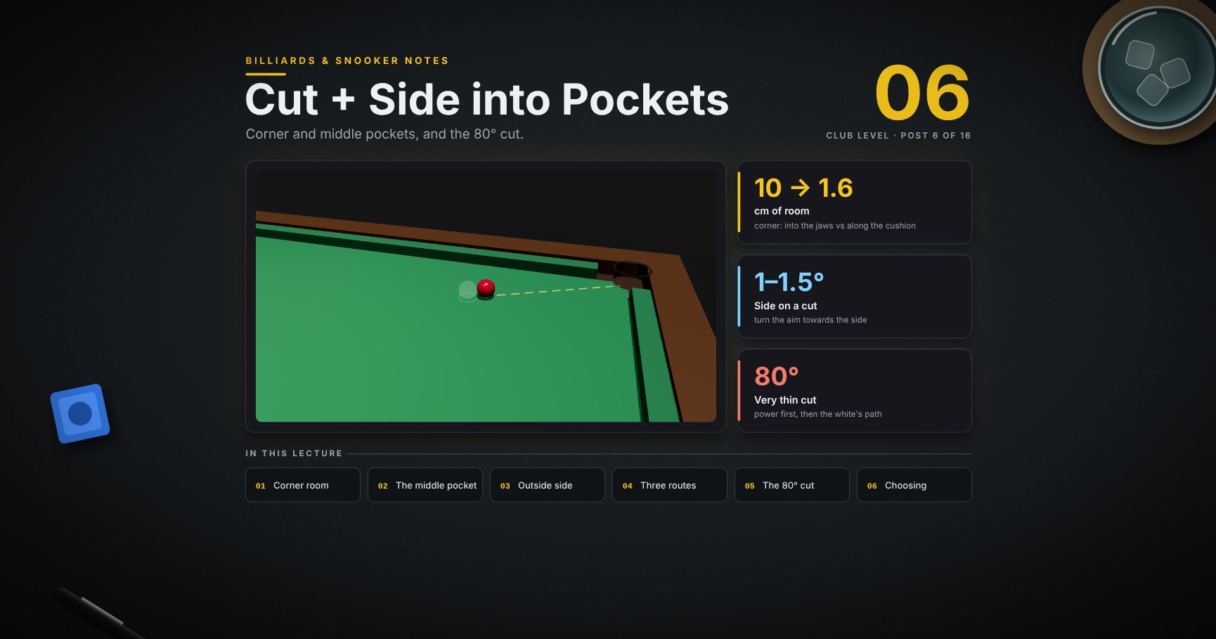Billiards & Snooker — 06 · Cut and Side into Pockets