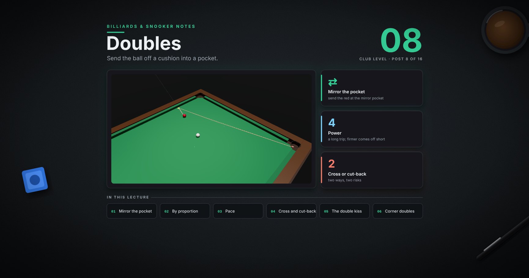 Billiards & Snooker — 08 · Doubles (反彈)