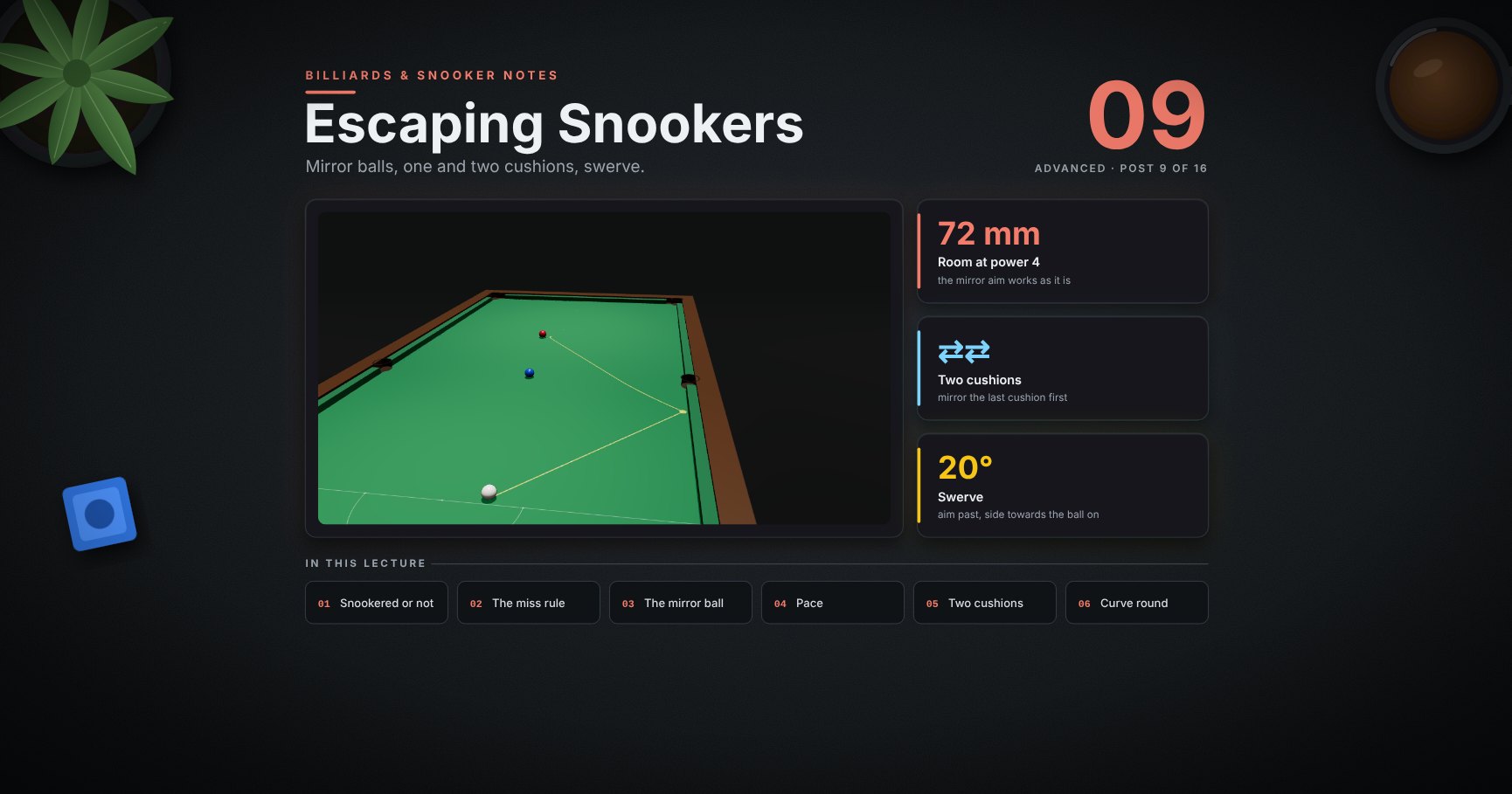 Billiards & Snooker — 09 · Escaping Snookers (對射角)