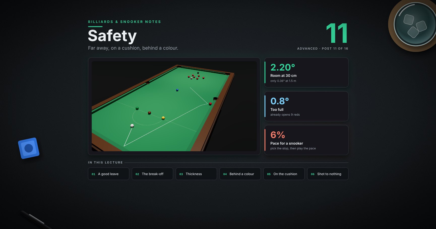 Billiards & Snooker — 11 · Safety