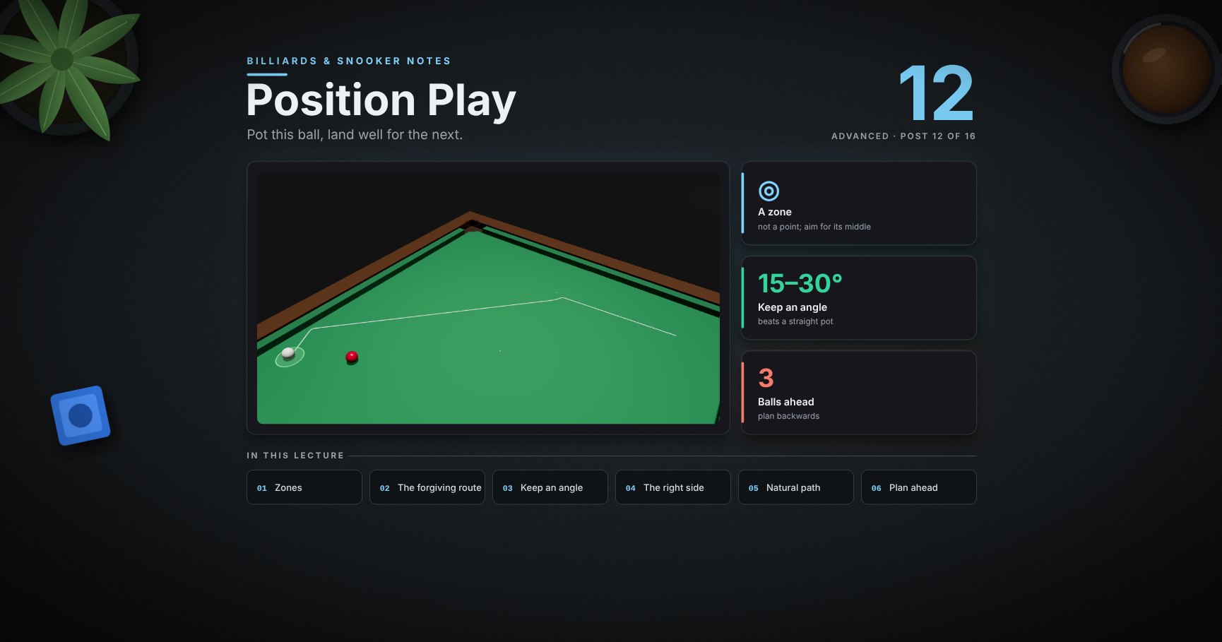 Billiards & Snooker — 12 · Position Play