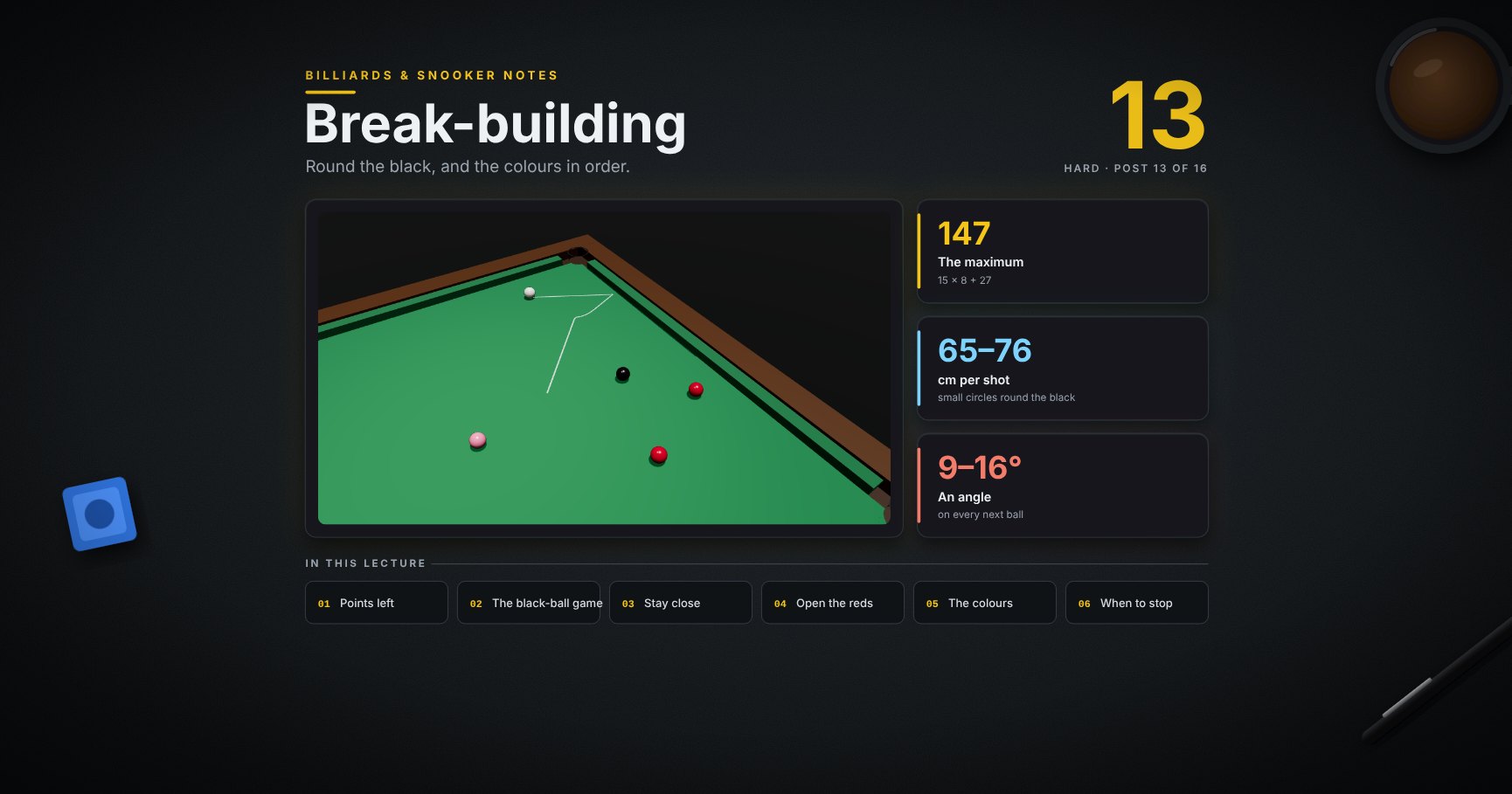 Billiards & Snooker — 13 · Break-building