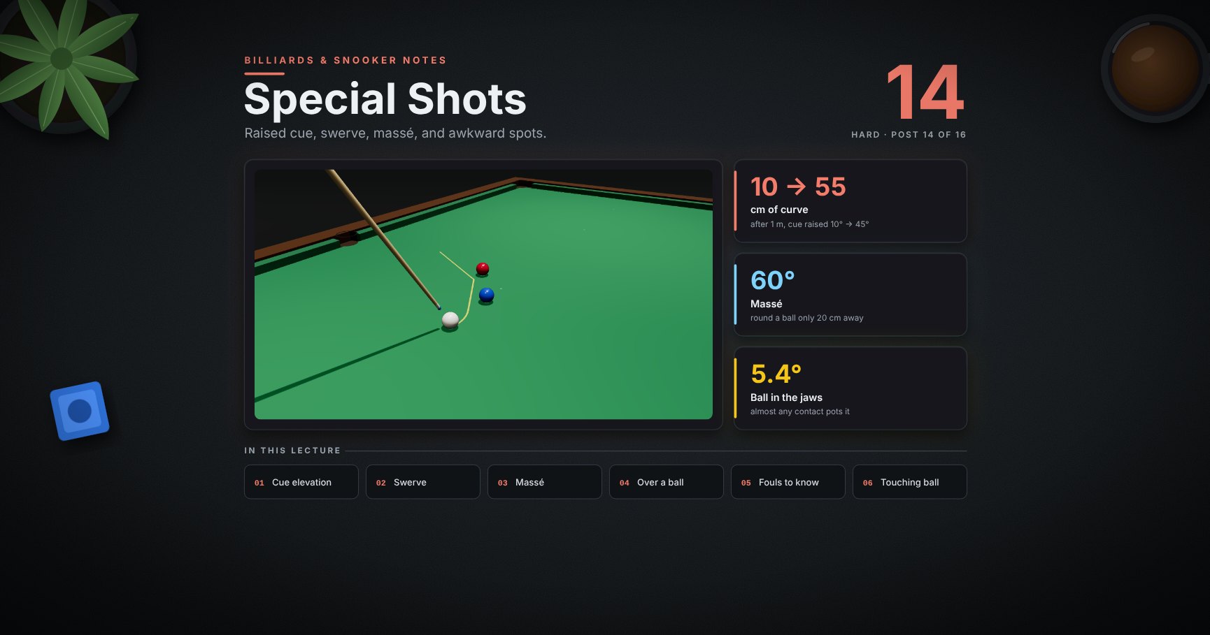 Billiards & Snooker — 14 · Special Shots