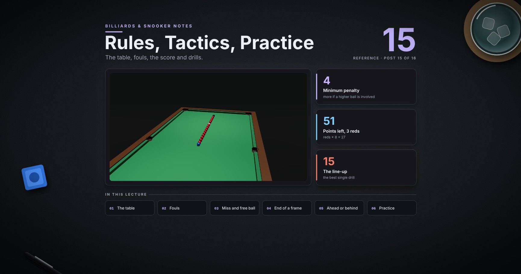 Billiards & Snooker — 15 · Rules, Tactics and Practice