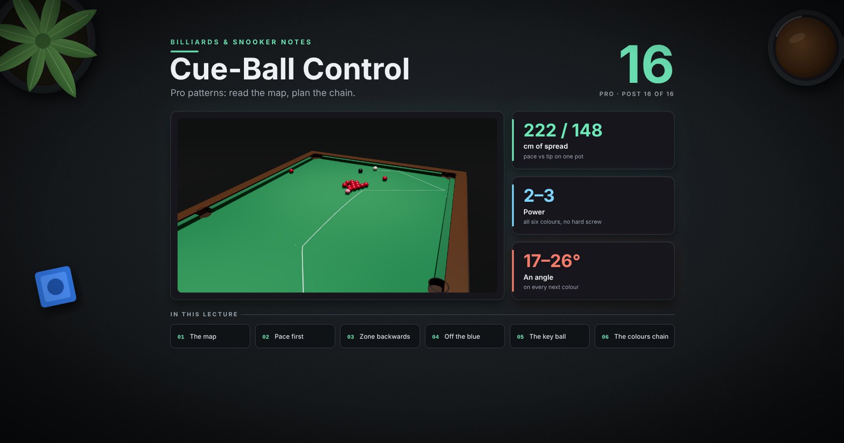 Billiards & Snooker — 16 · Cue-Ball Control: Pro Patterns