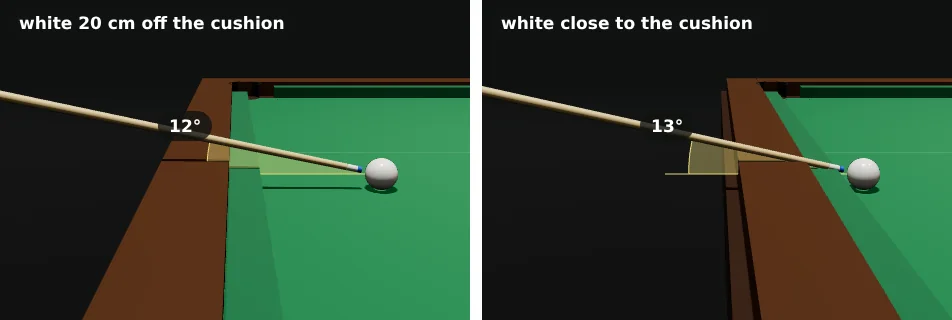 Two 3D side views of the white near the bottom side cushion and the cue coming over the rail, a yellow wedge between the cue and the cloth. White 20 cm off the cushion: 12 degrees. White close to the cushion: 13 degrees