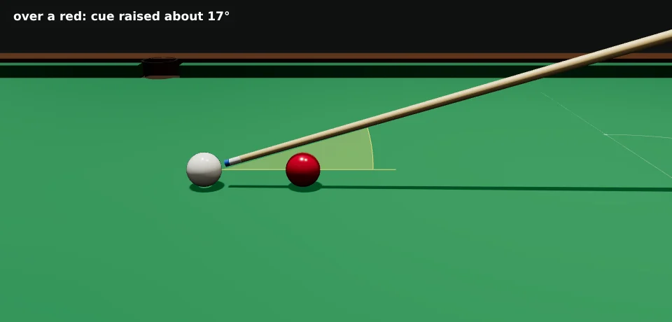 3D side view of the white with a red 15 cm behind it. The cue passes over the red and comes down to the white, raised about 17 degrees; a yellow wedge shows the angle