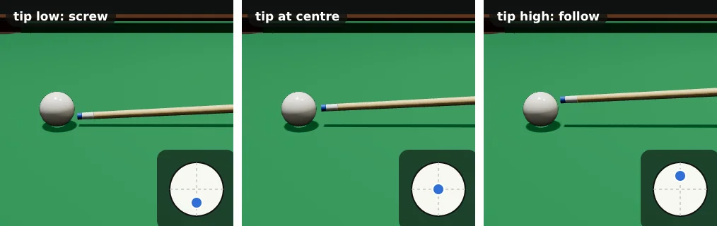 Three 3D side views of the white and the cue only. The cue stays level each time and moves down or up: tip low for screw, at the centre, and high for follow. A small face of the white shows each tip spot