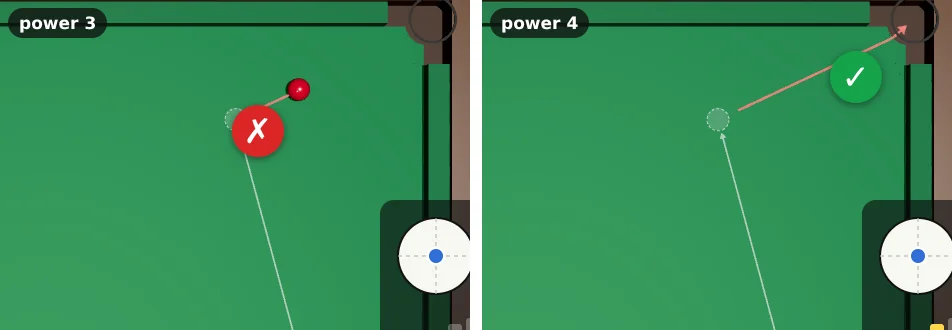Two top views of the same 80-degree cut: a red 20 cm off the top cushion, potted along the cushion into the top-right corner. Power 3: the red stops short of the pocket, cross. Power 4: the red reaches the pocket, tick