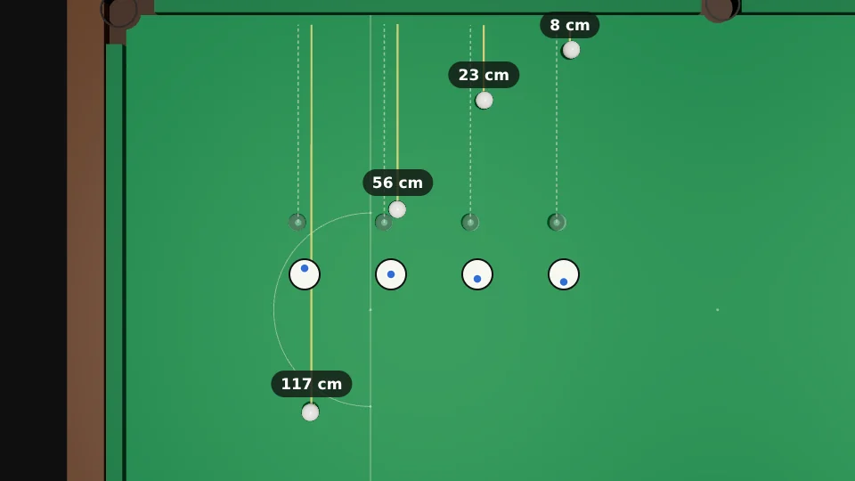 Top view of four whites, each sent straight into the top cushion from 60 cm at power 2 with a different tip, shown by small faces. The yellow tracks show how far each comes back: top 117 cm, centre 56 cm, a little low 23 cm, low 8 cm
