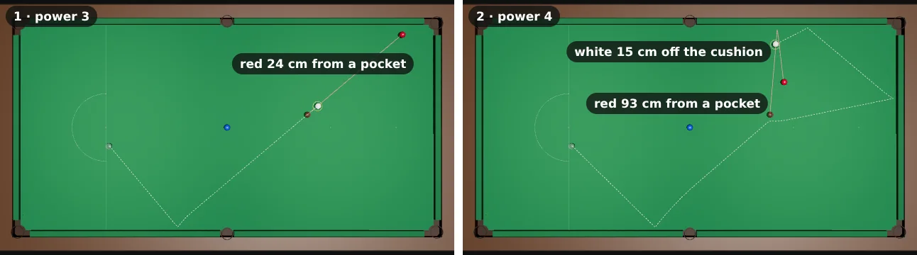 Two top views of the whole table after the escape off the bottom cushion, each hitting the red in the middle of its window. 1: power 3: the red runs up to the top right, 24 cm from the corner pocket, and the white stops in the middle of the table. 2: power 4: the white travels round the top right of the table and stops 15 cm off the top cushion; the red stops 93 cm from the nearest pocket