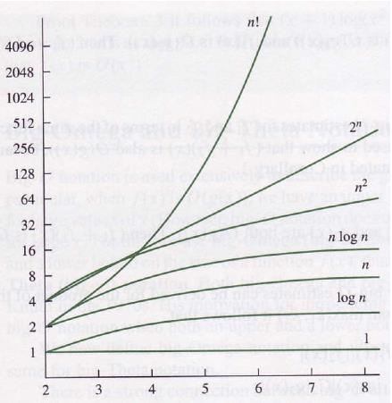 Complexity Classes
