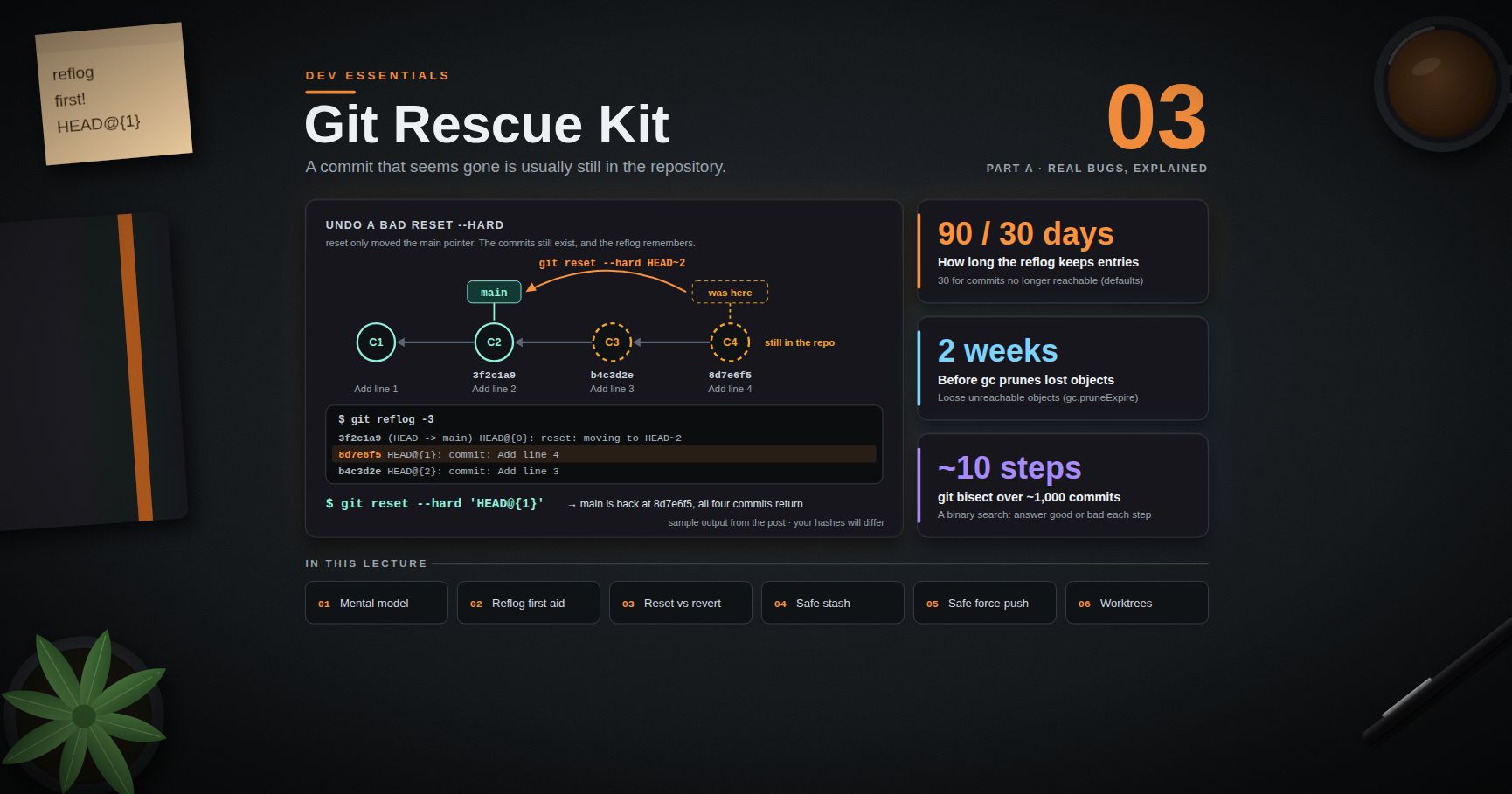 Dev Essentials — 03 · Git Rescue Kit — Reflog, Restore, Reset, Revert, Rebase and Worktrees