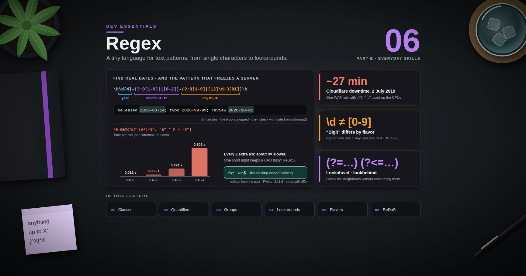 Dev Essentials — 06 · Regex from Zero to Useful