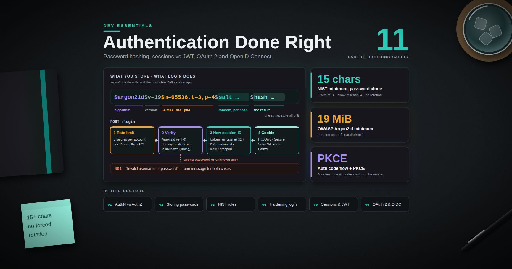 Dev Essentials — 11 · Authentication Done Right — Password Hashing, Sessions vs JWT, OAuth 2 and OIDC