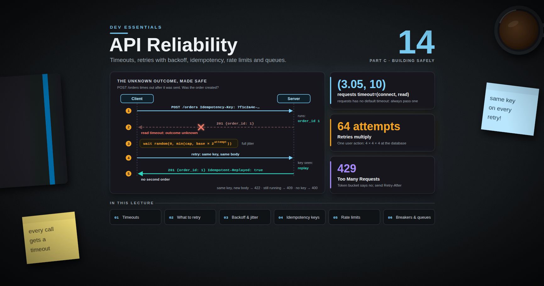 Dev Essentials — 14 · API Reliability — Timeouts, Retries with Backoff, Idempotency, Rate Limits and Queues