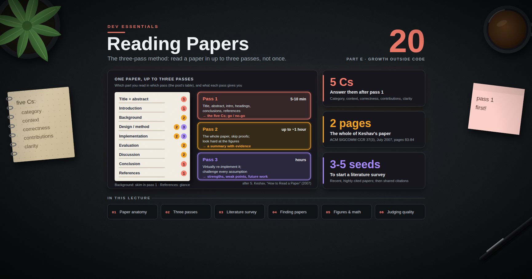 Dev Essentials — 20 · How to Read a Research Paper — The Three-Pass Method