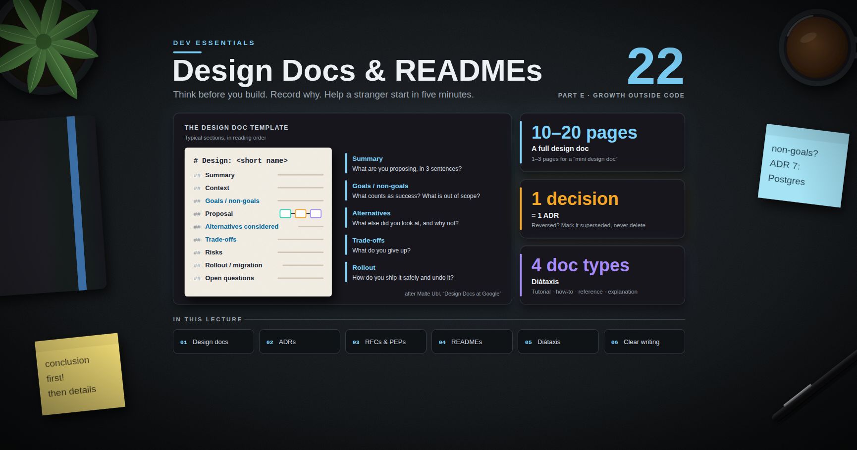 Dev Essentials — 22 · Design Docs and READMEs People Actually Read