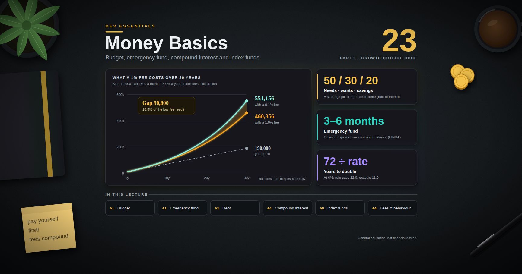 Dev Essentials — 23 · Money Basics for Engineers — Budget, Emergency Fund, Compound Interest and Index Funds