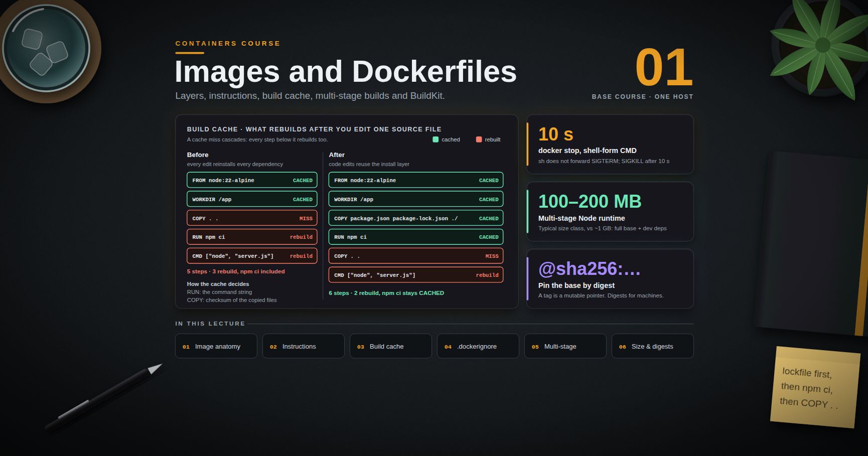 Containers Course — 01 · Images and Dockerfiles