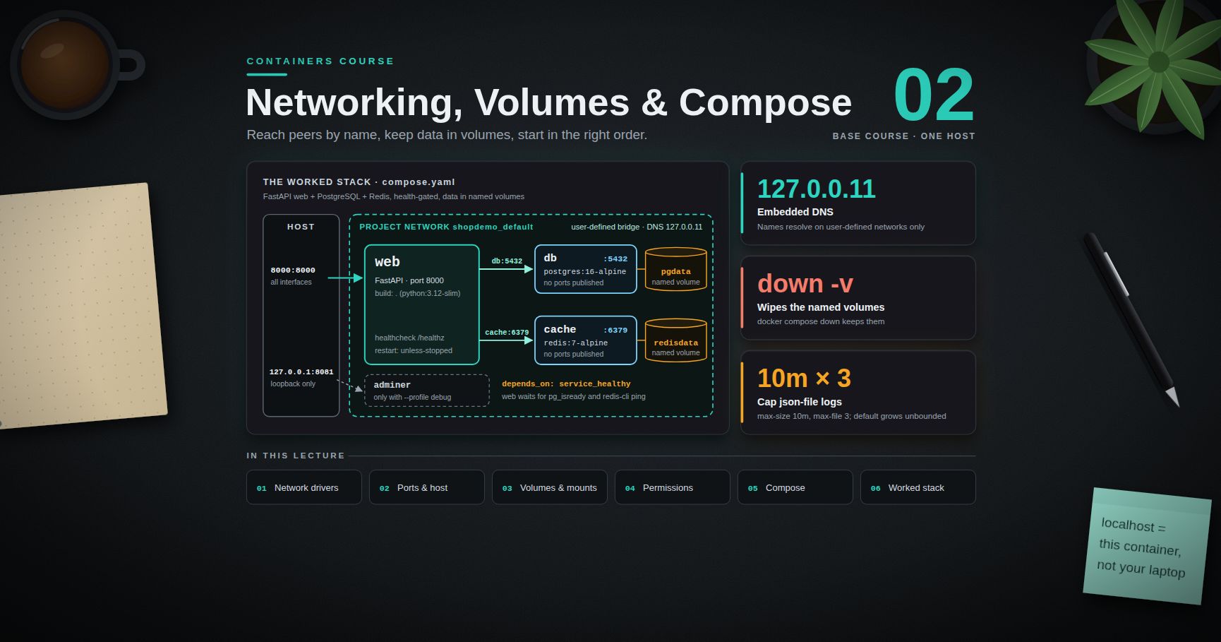 Containers Course — 02 · Networking, Volumes and Compose