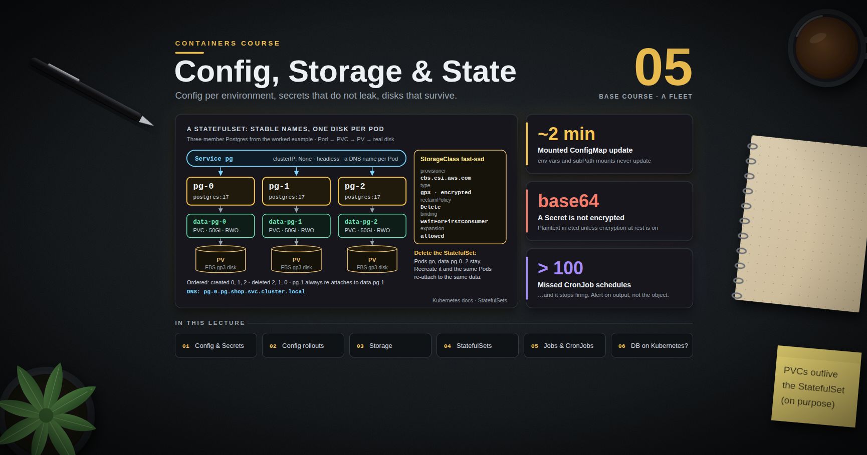 Containers Course — 05 · Config, Storage and Stateful Workloads