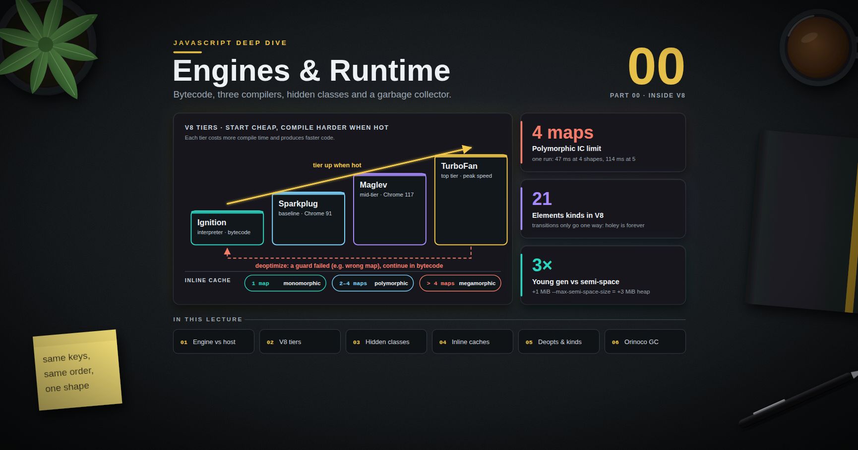 JavaScript Deep Dive — 00 · Engines & Runtime