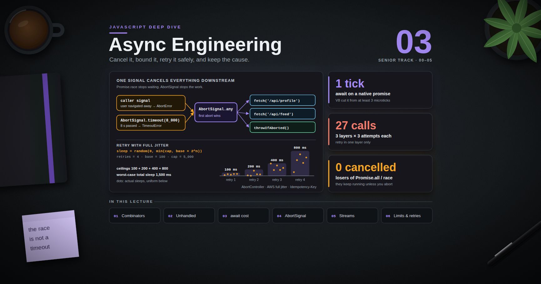 JavaScript Deep Dive — 03 · Async Engineering