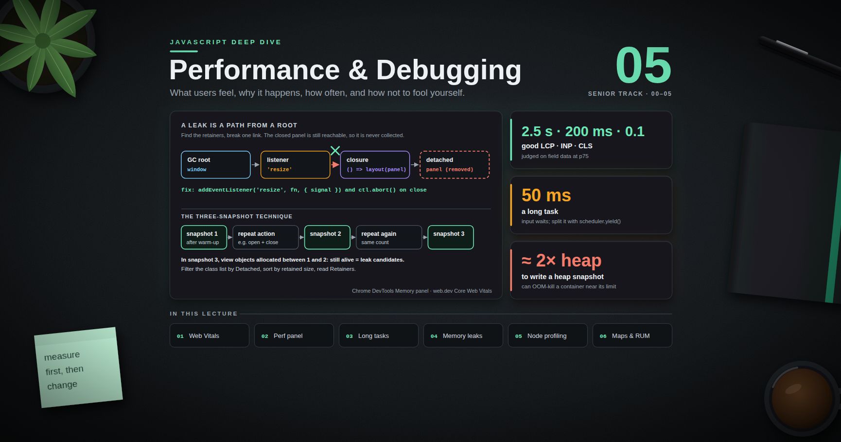 JavaScript Deep Dive — 05 · Performance, Memory & Production Debugging