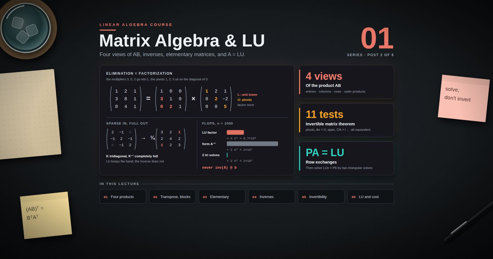 Linear Algebra — 01 · Matrix Algebra, Inverses and LU Factorization